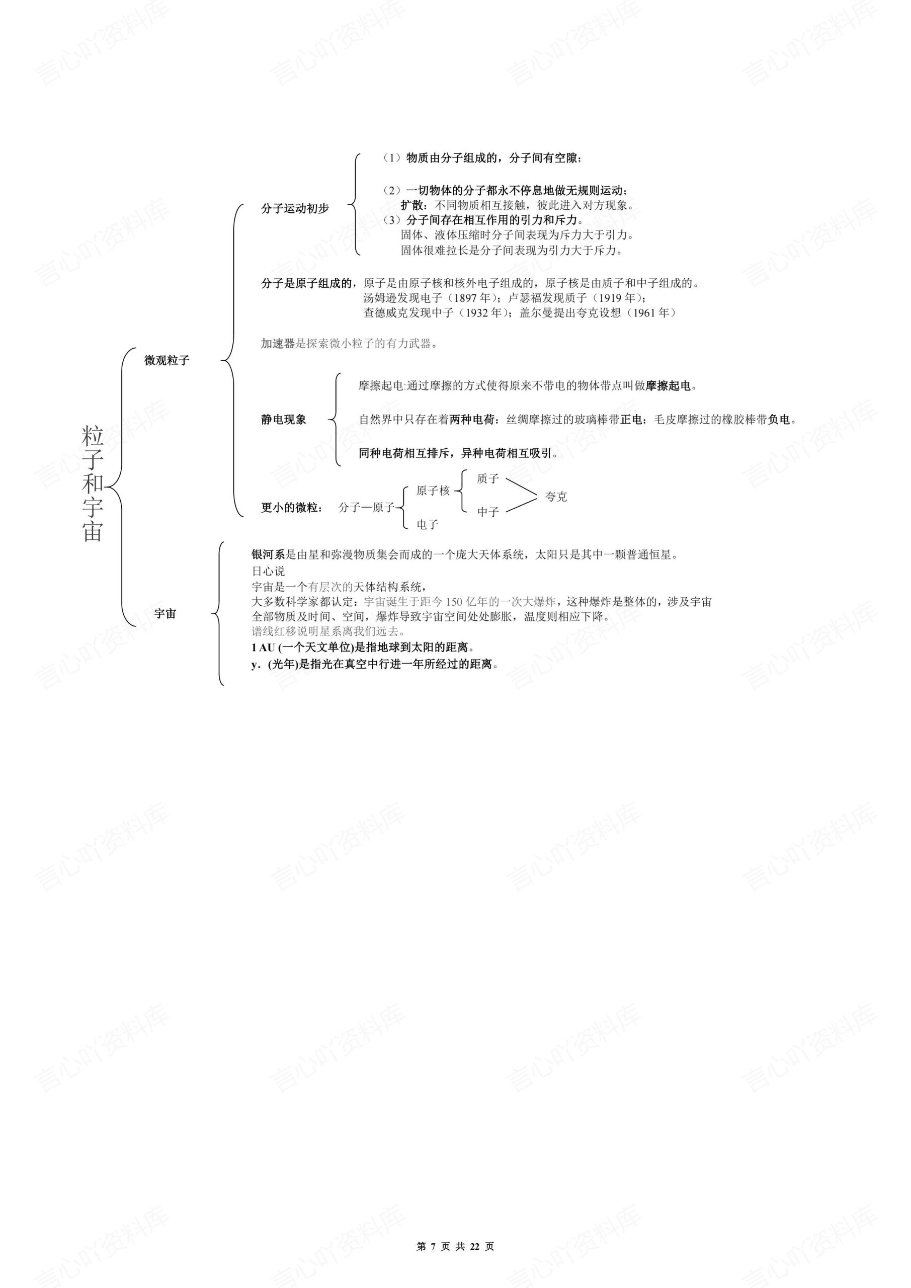初中物理-思维导图及公式汇编插图初中物理4