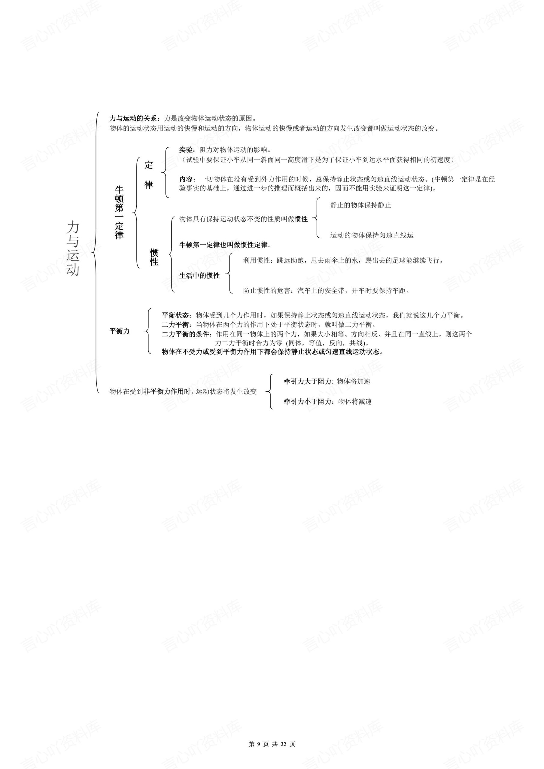 初中物理-思维导图及公式汇编插图初中物理5