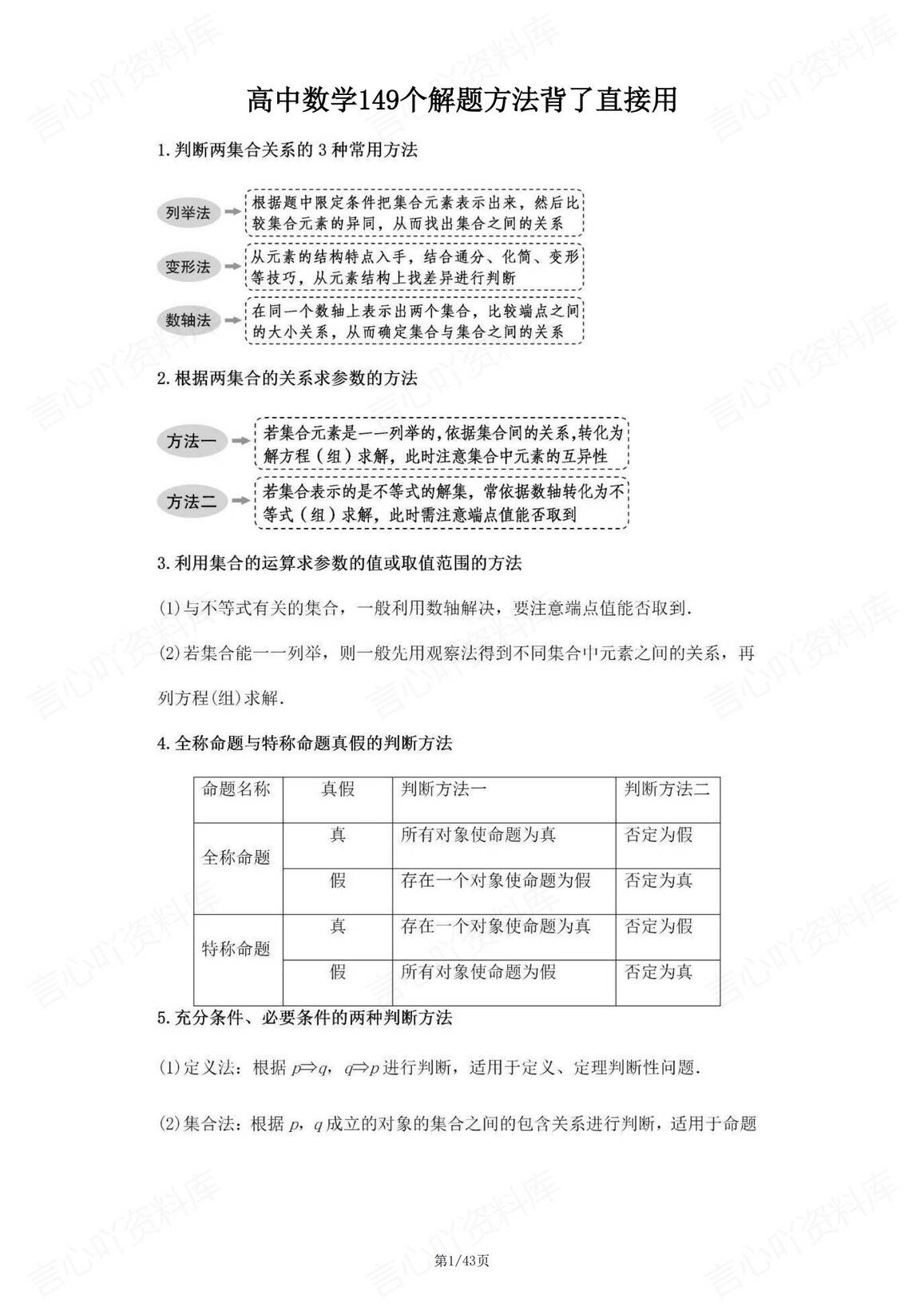 高中数学-148个解题方法集锦-言心吖资料库