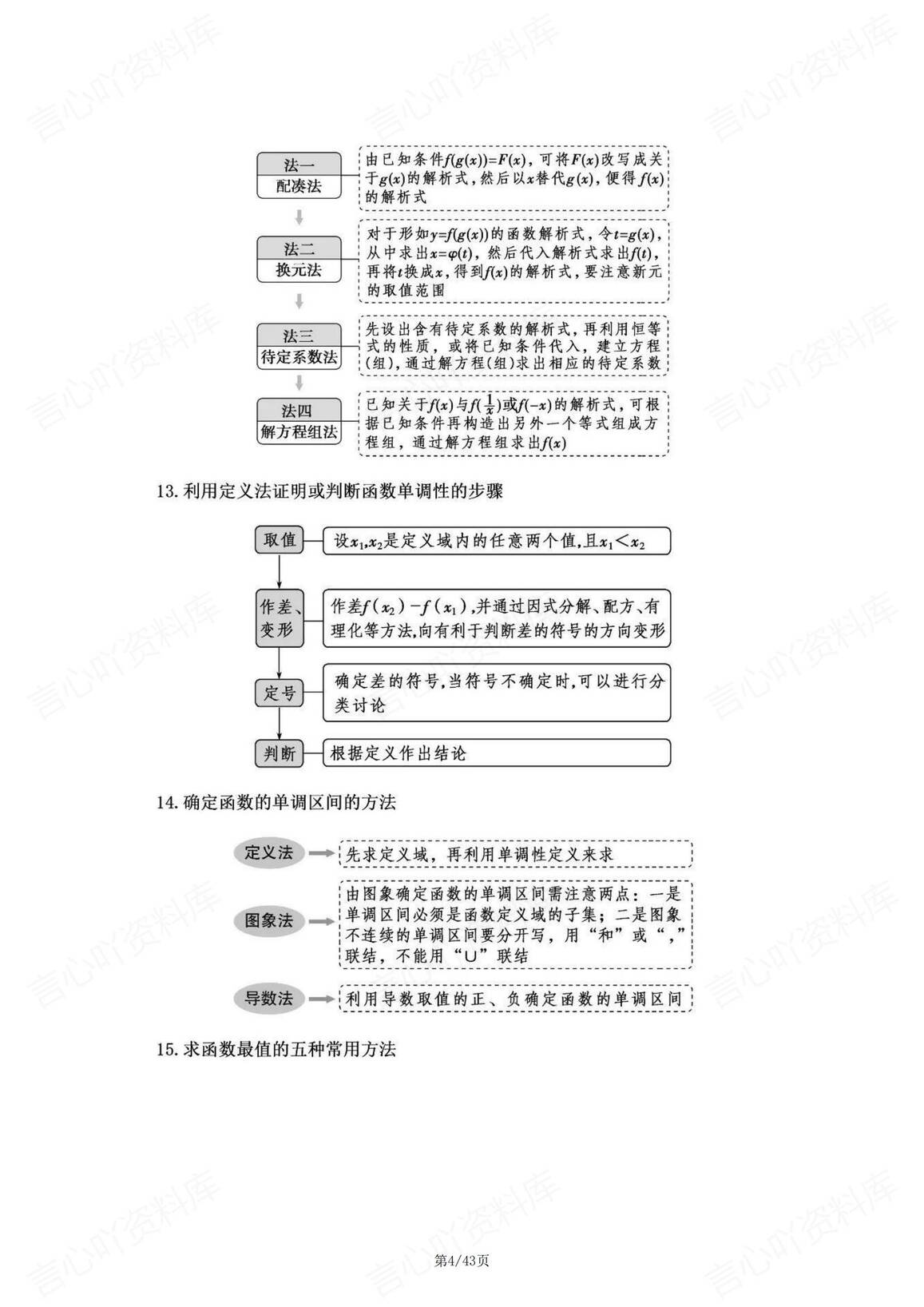 高中数学-148个解题方法集锦插图高中数学3