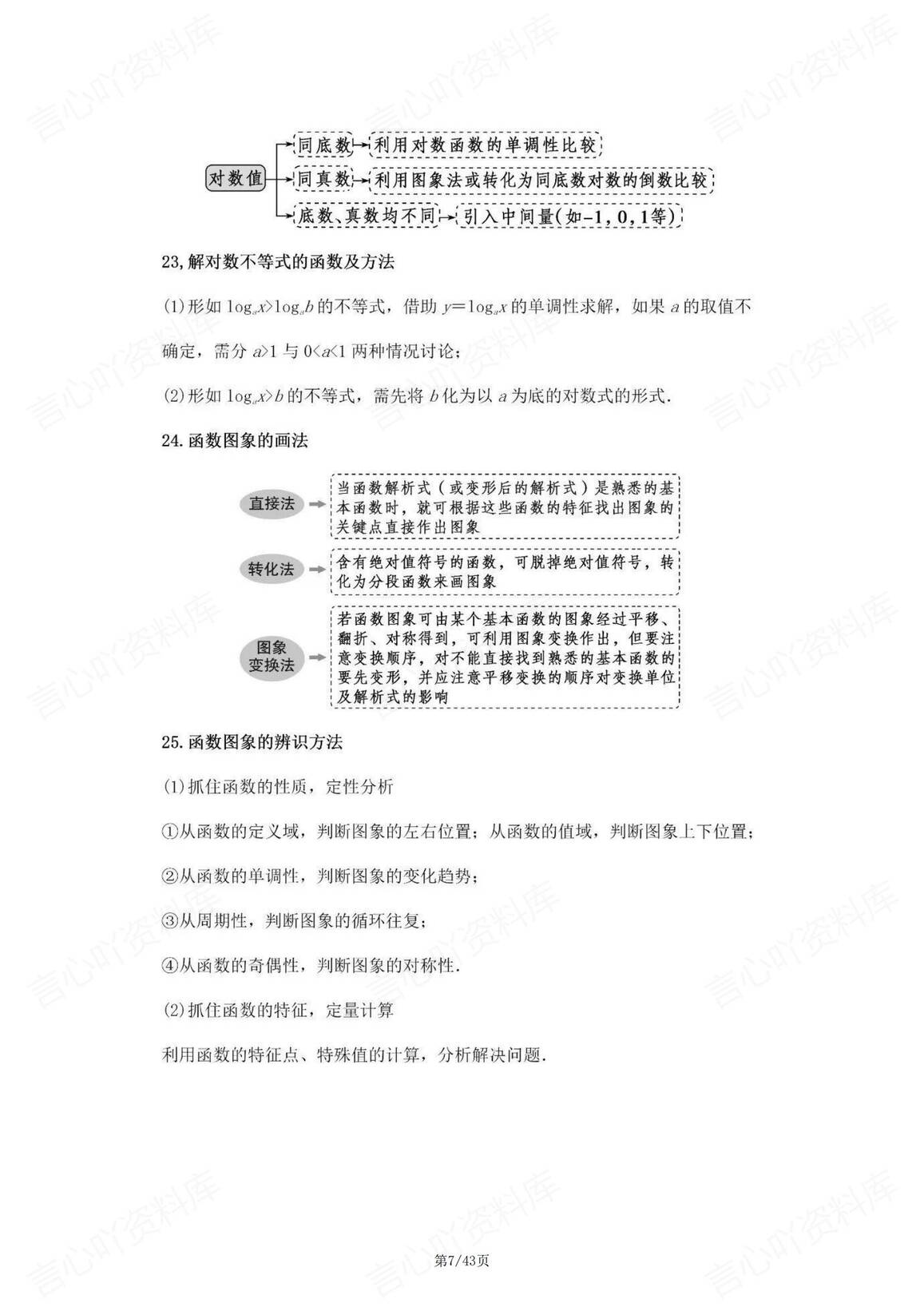 高中数学-148个解题方法集锦插图高中数学6
