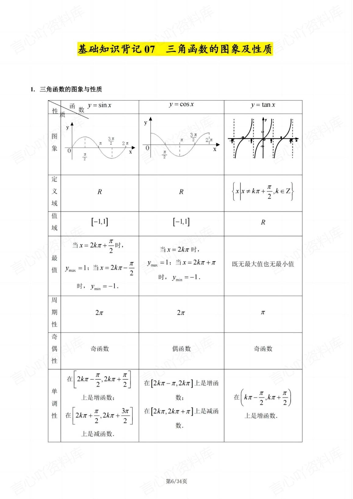 高中数学 | 高考基础知识背记18项专题汇总插图高中数学5