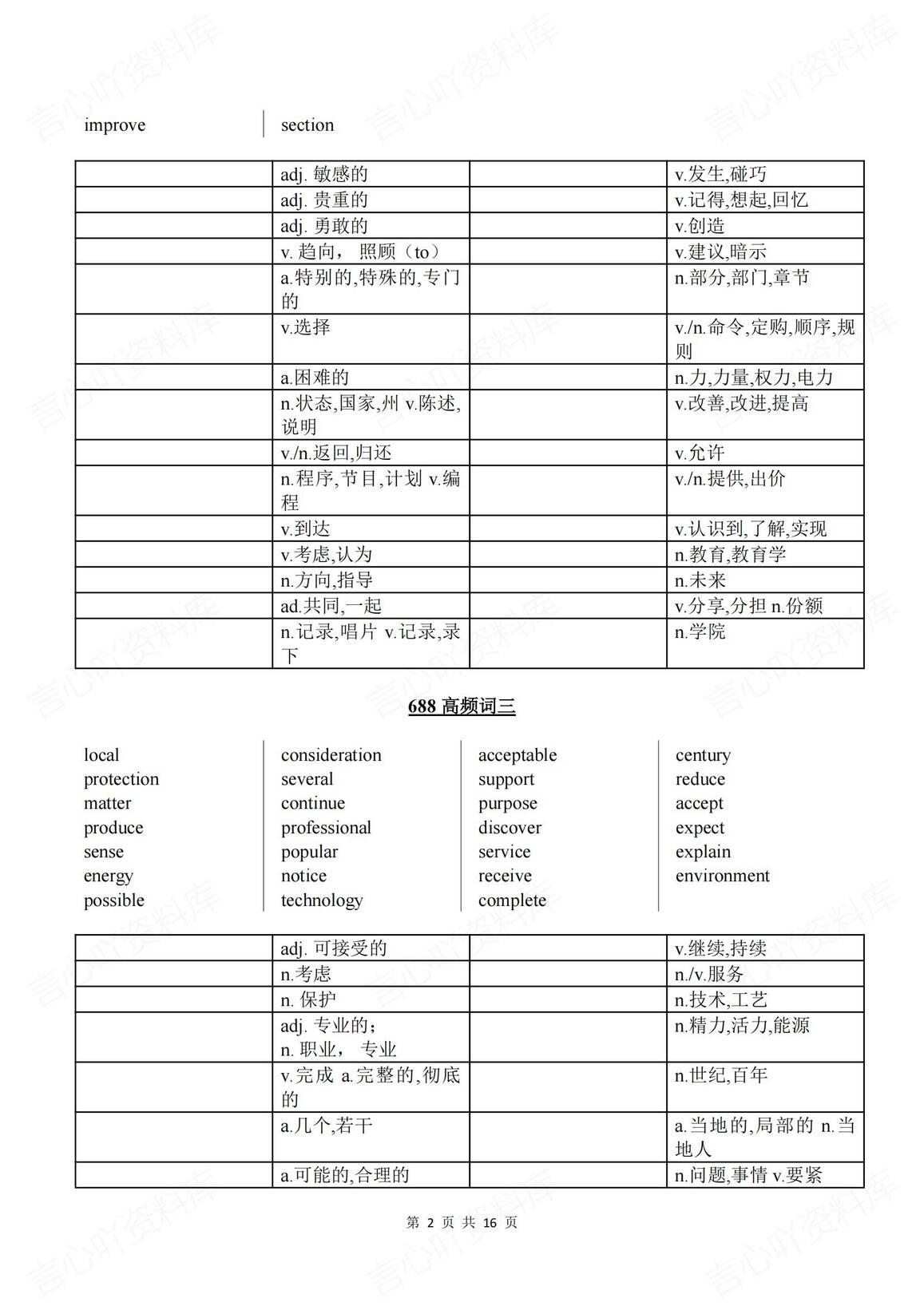高中英语 | 高考英语688个高频词汇练习插图高中英语1