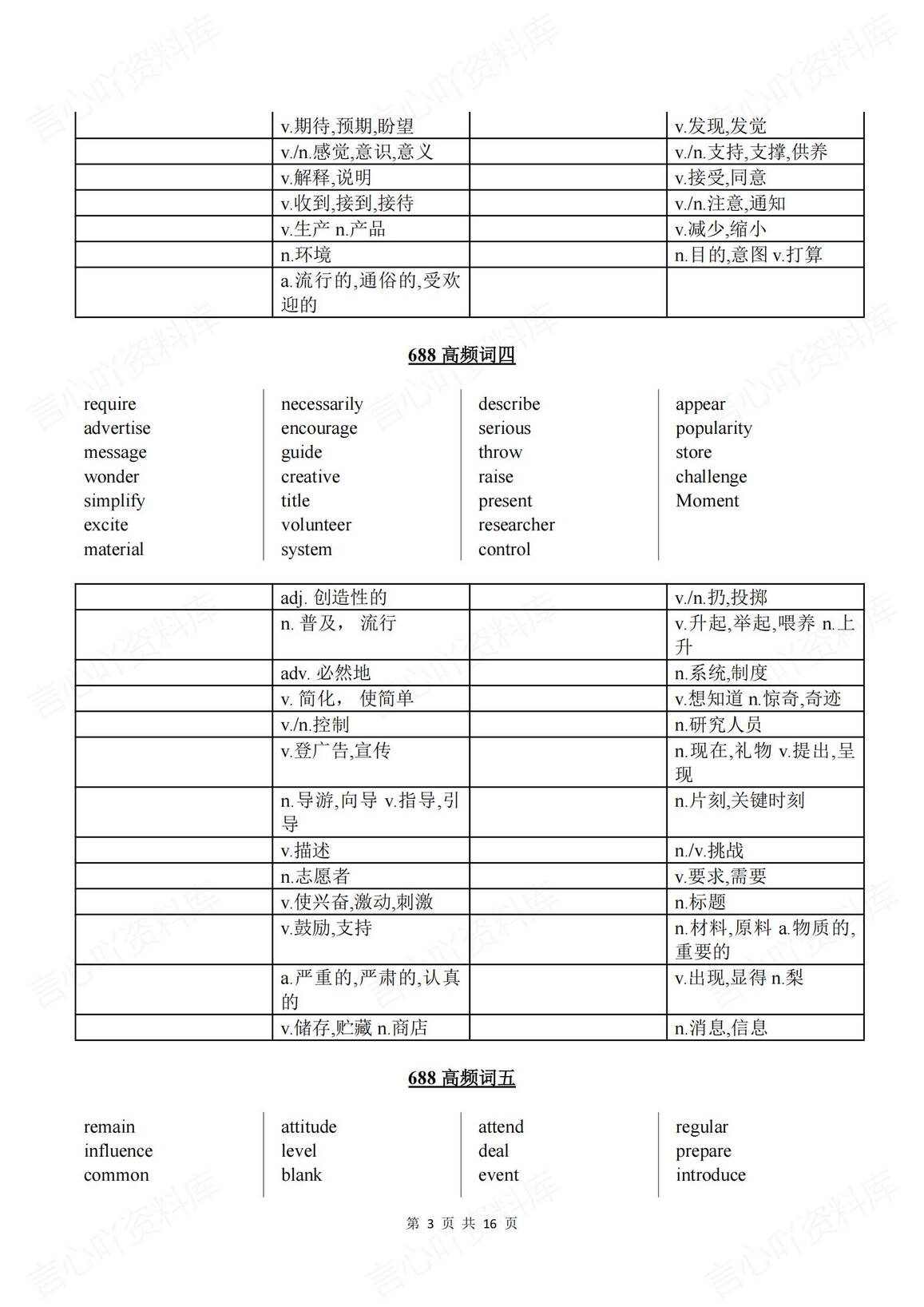 高中英语 | 高考英语688个高频词汇练习插图高中英语2