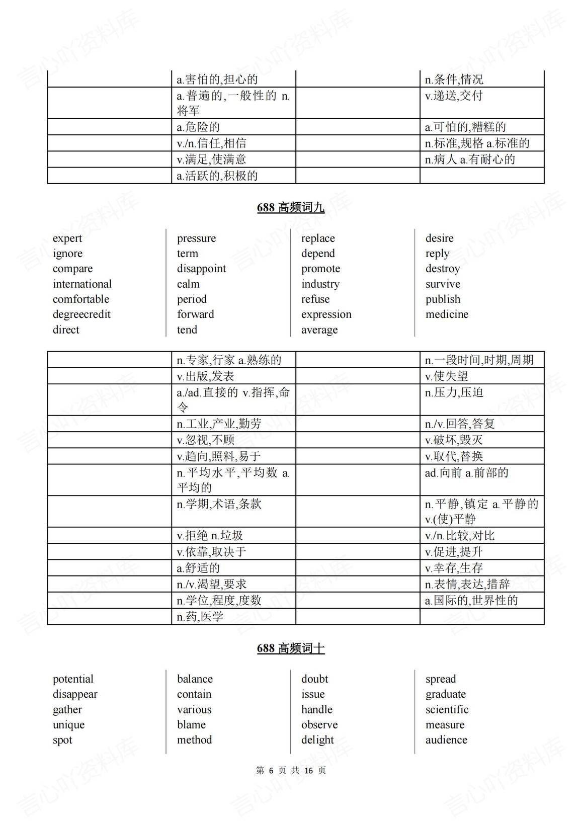 高中英语 | 高考英语688个高频词汇练习插图高中英语5
