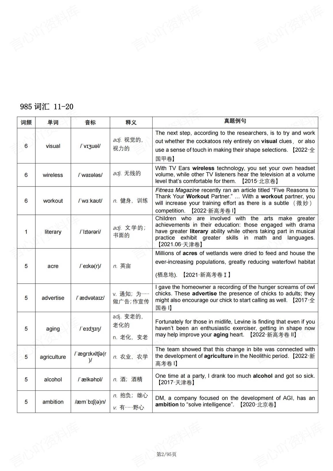 高中英语-必备985学霸重点词汇学习插图高中英语1