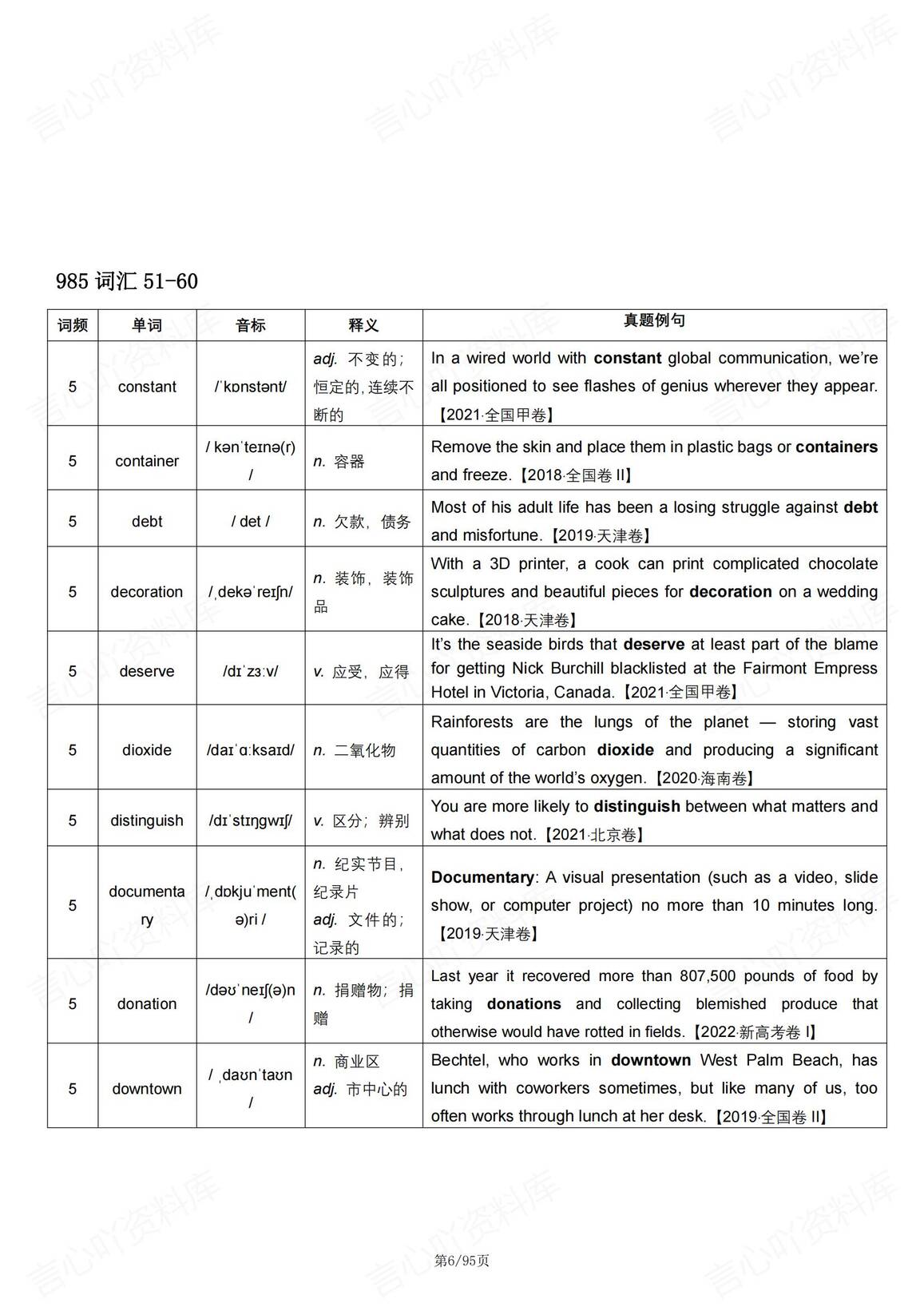 高中英语-必备985学霸重点词汇学习插图高中英语5
