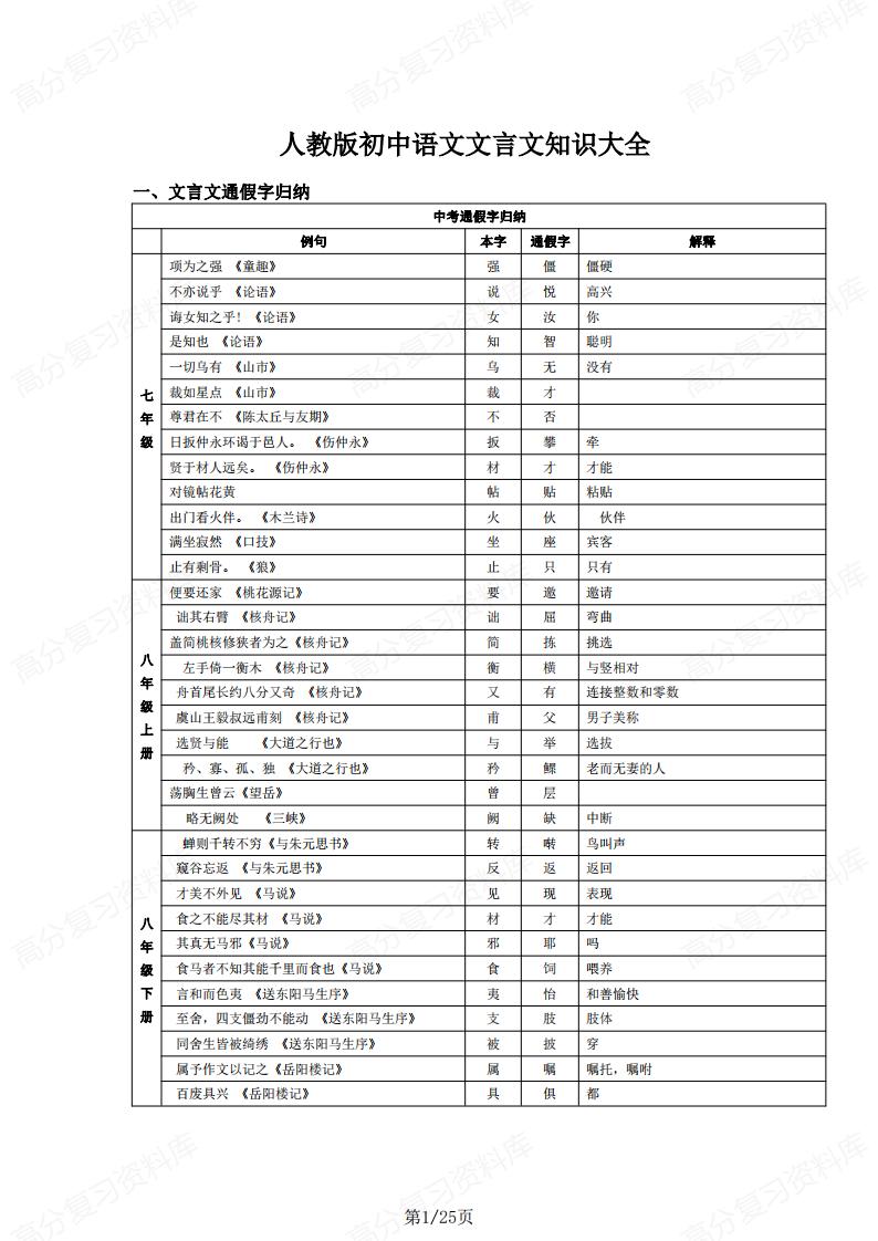 初中语文-文言文知识大全-言心吖资料库