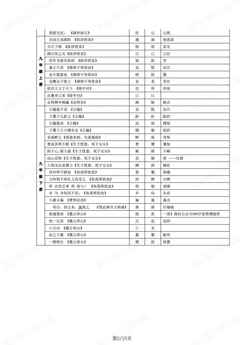初中语文-文言文知识大全插图初中语文1