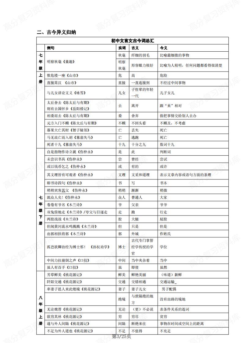 初中语文-文言文知识大全插图初中语文2