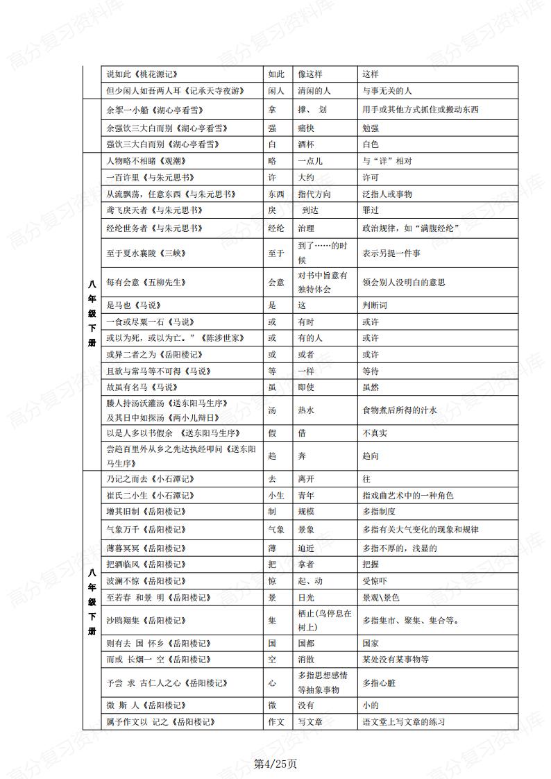 初中语文-文言文知识大全插图初中语文3
