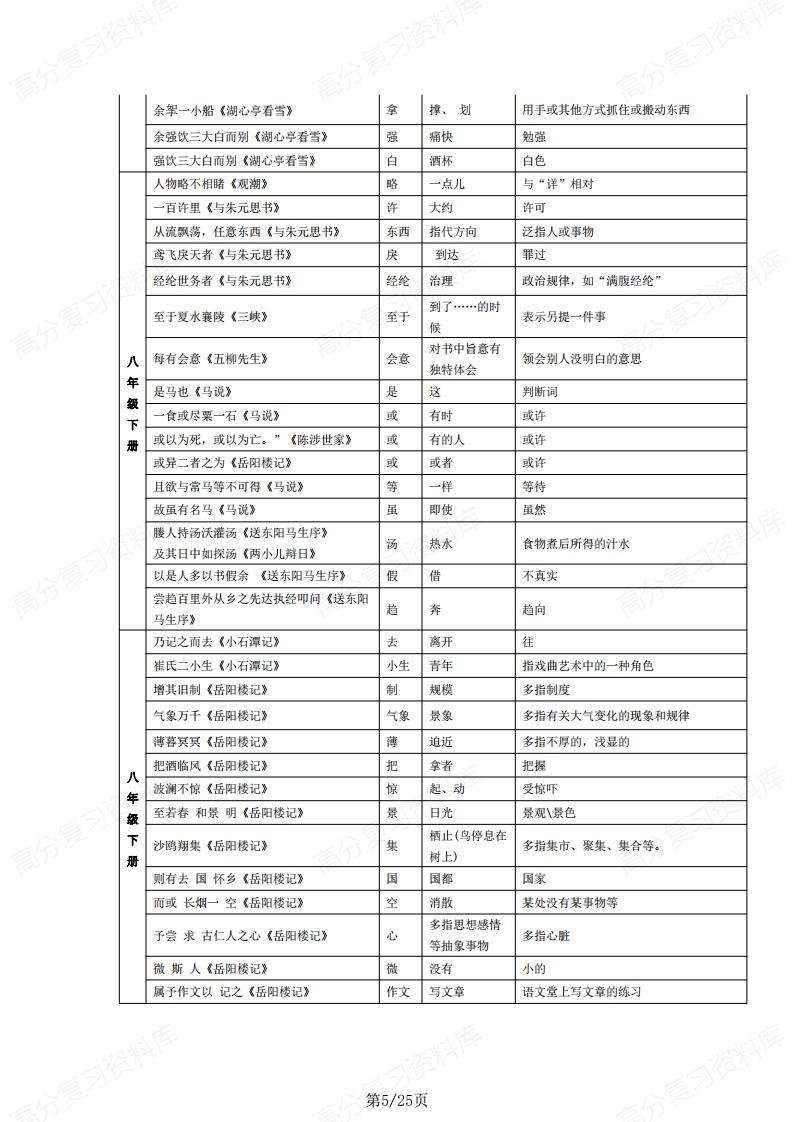 初中语文-文言文知识大全插图初中语文4