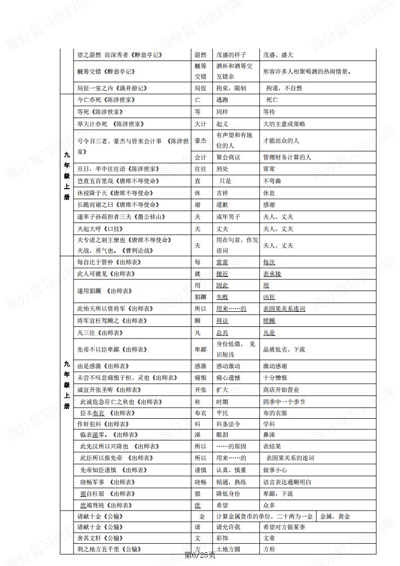 初中语文-文言文知识大全插图初中语文5