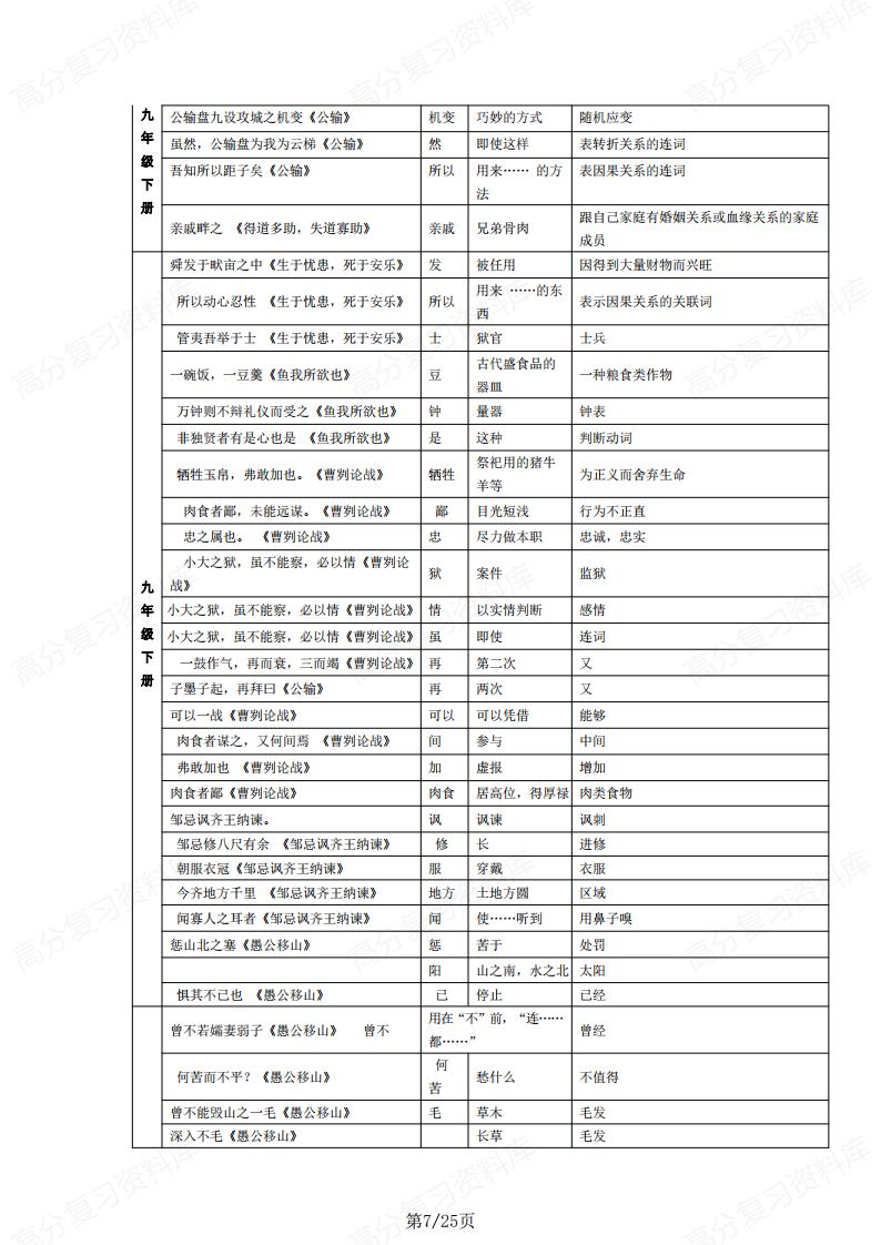 初中语文-文言文知识大全插图初中语文6