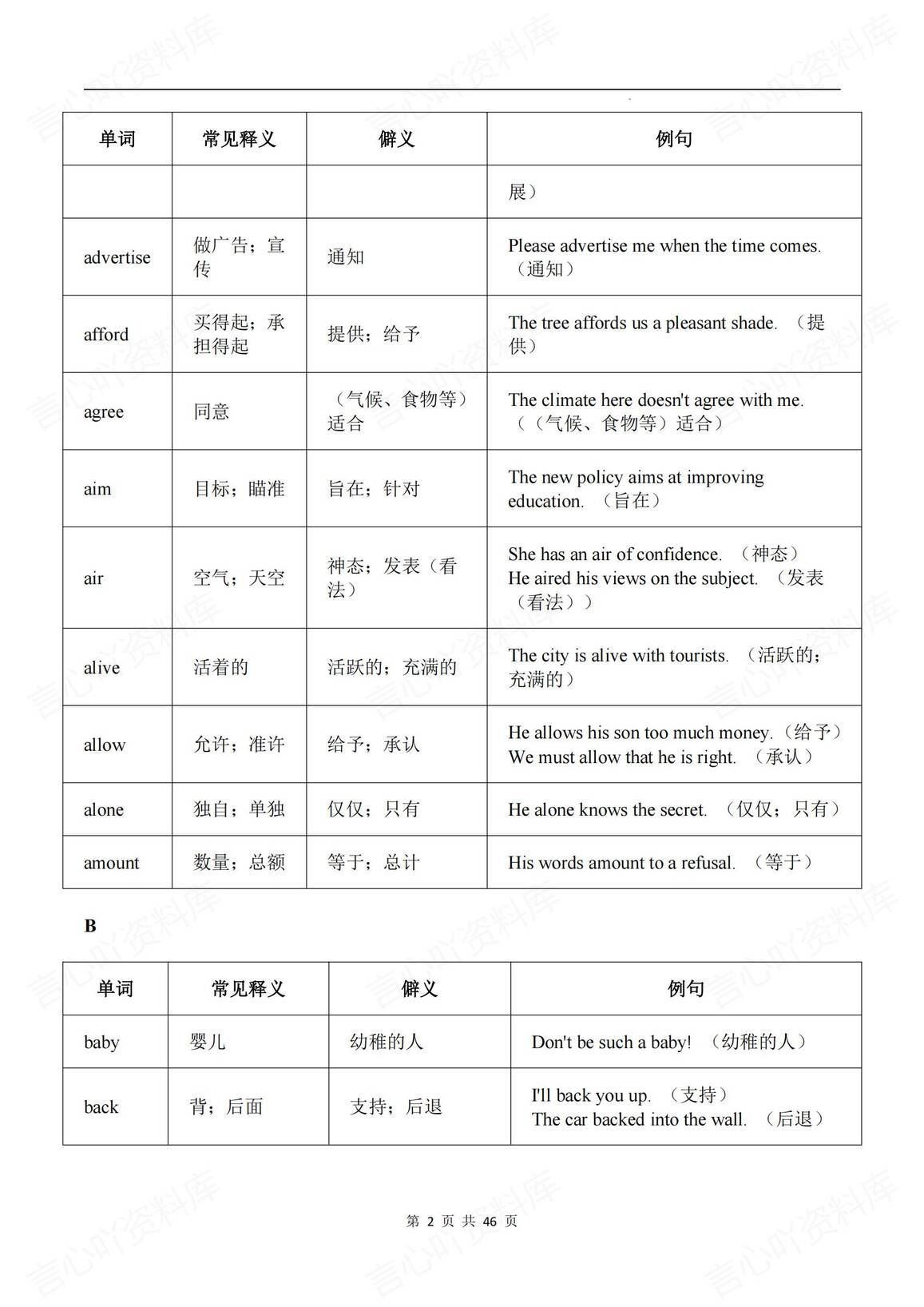 高中英语 | 高频熟词生义复习练习训练汇总插图高中英语1