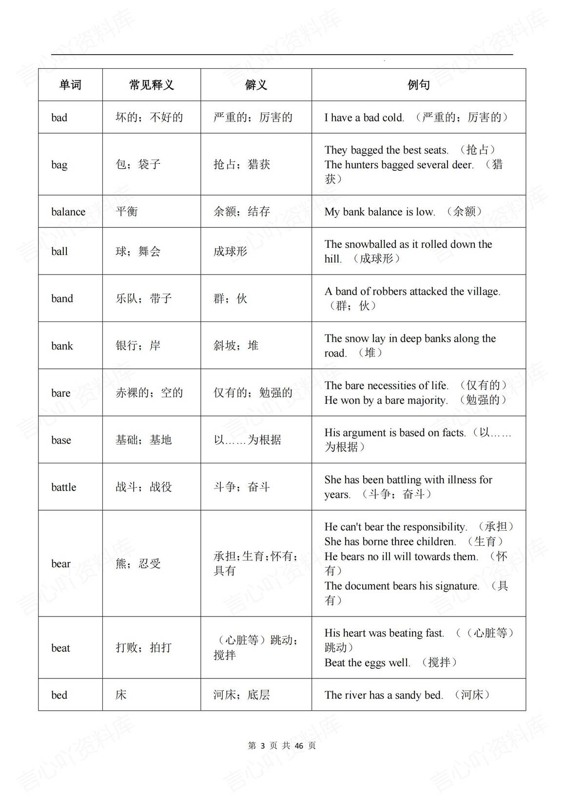 高中英语 | 高频熟词生义复习练习训练汇总插图高中英语2
