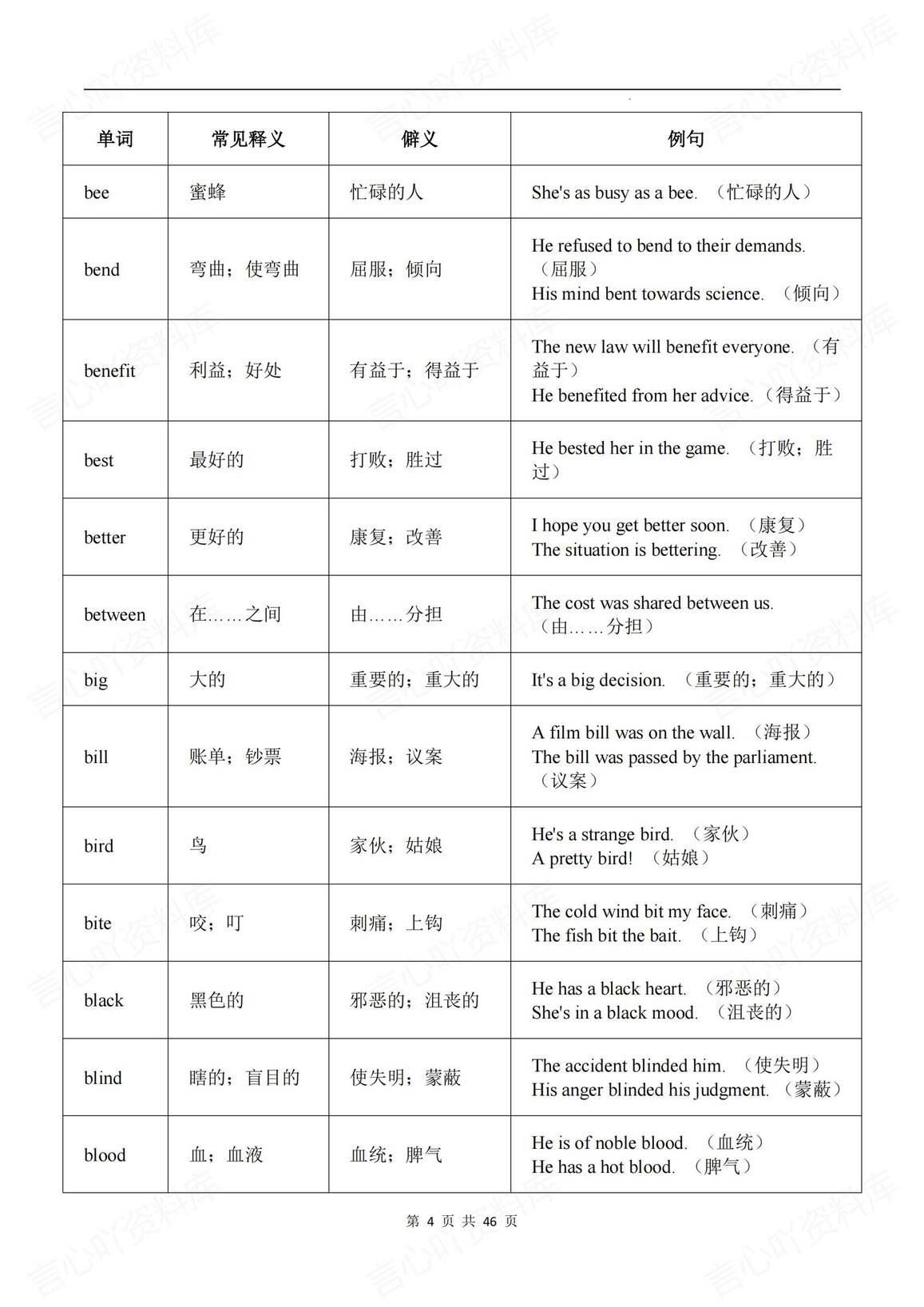 高中英语 | 高频熟词生义复习练习训练汇总插图高中英语3