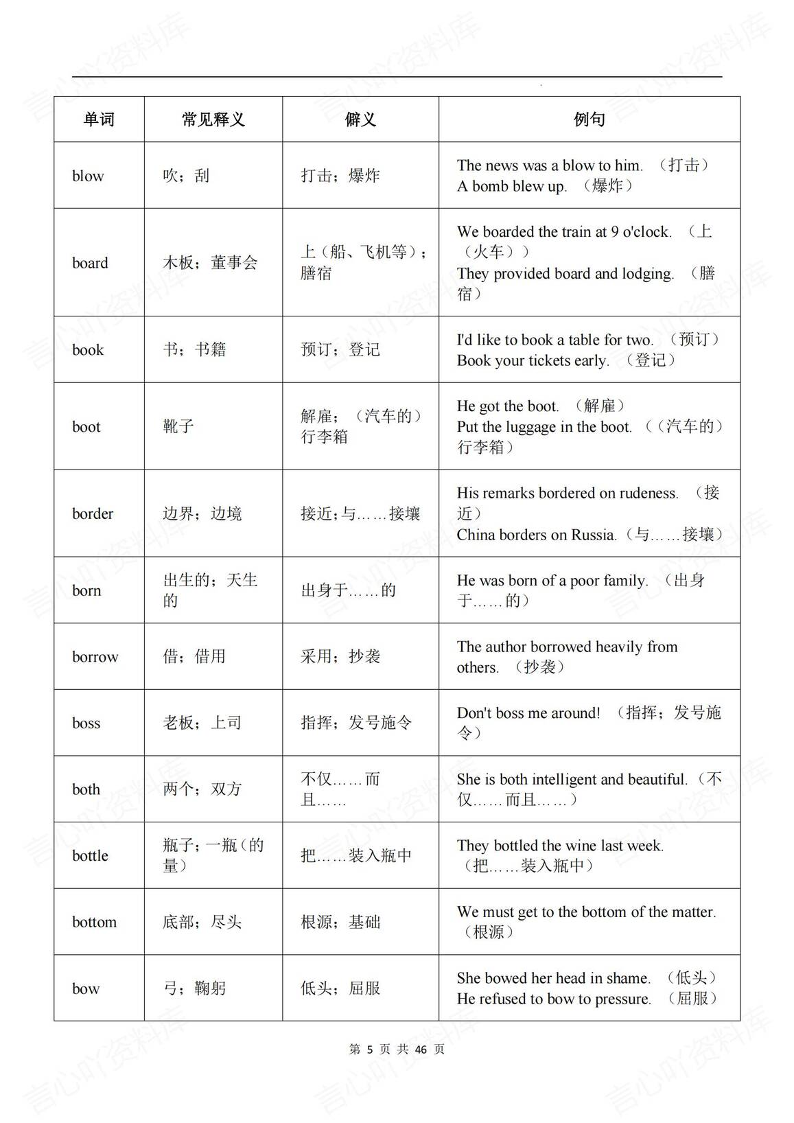 高中英语 | 高频熟词生义复习练习训练汇总插图高中英语4
