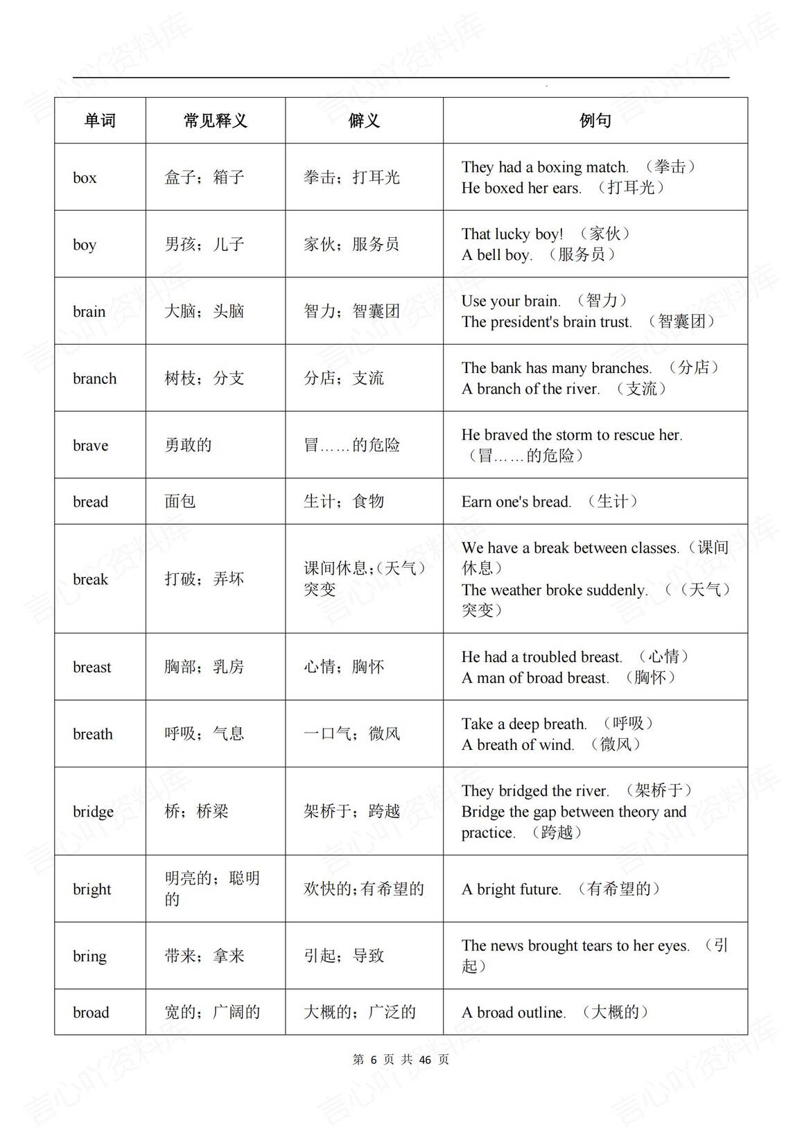 高中英语 | 高频熟词生义复习练习训练汇总插图高中英语5