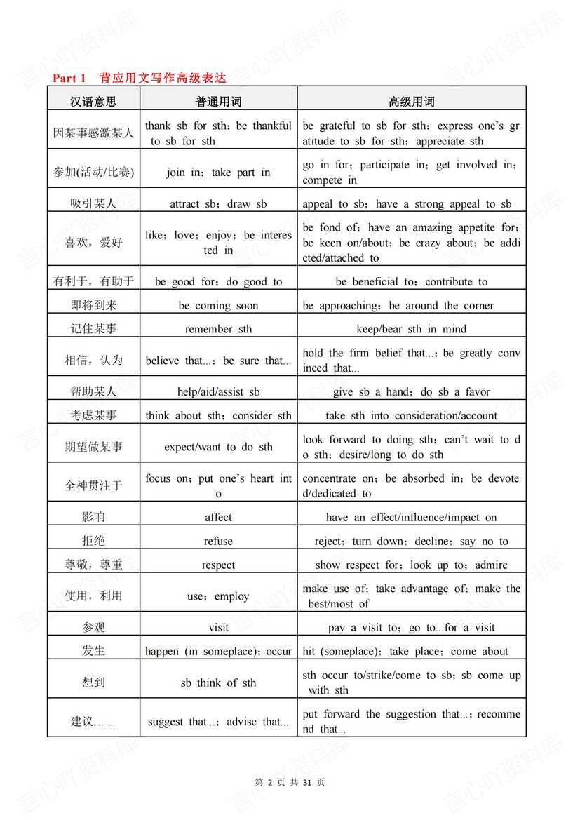 高中英语 | 高考写作文高分语句素材汇编插图高中英语1