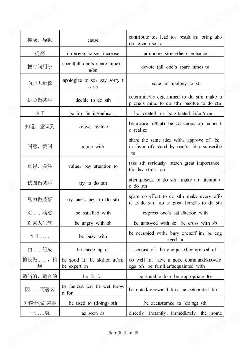 高中英语 | 高考写作文高分语句素材汇编插图高中英语2
