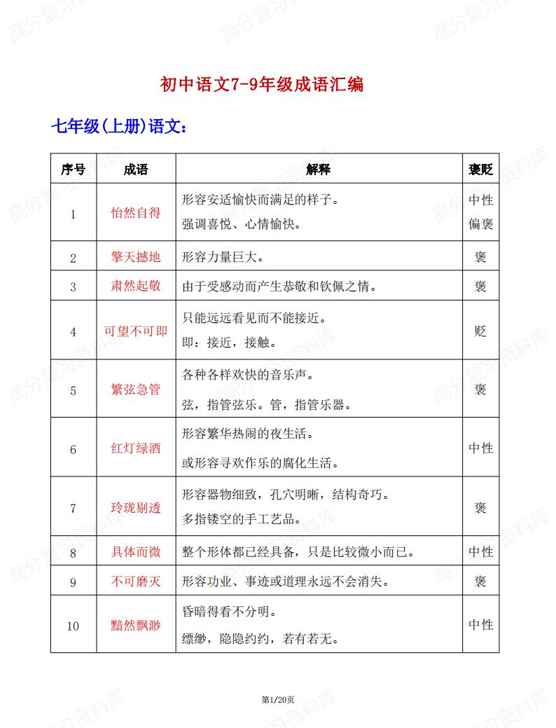 初中语文-7-9年级初中全部成语汇编-言心吖资料库