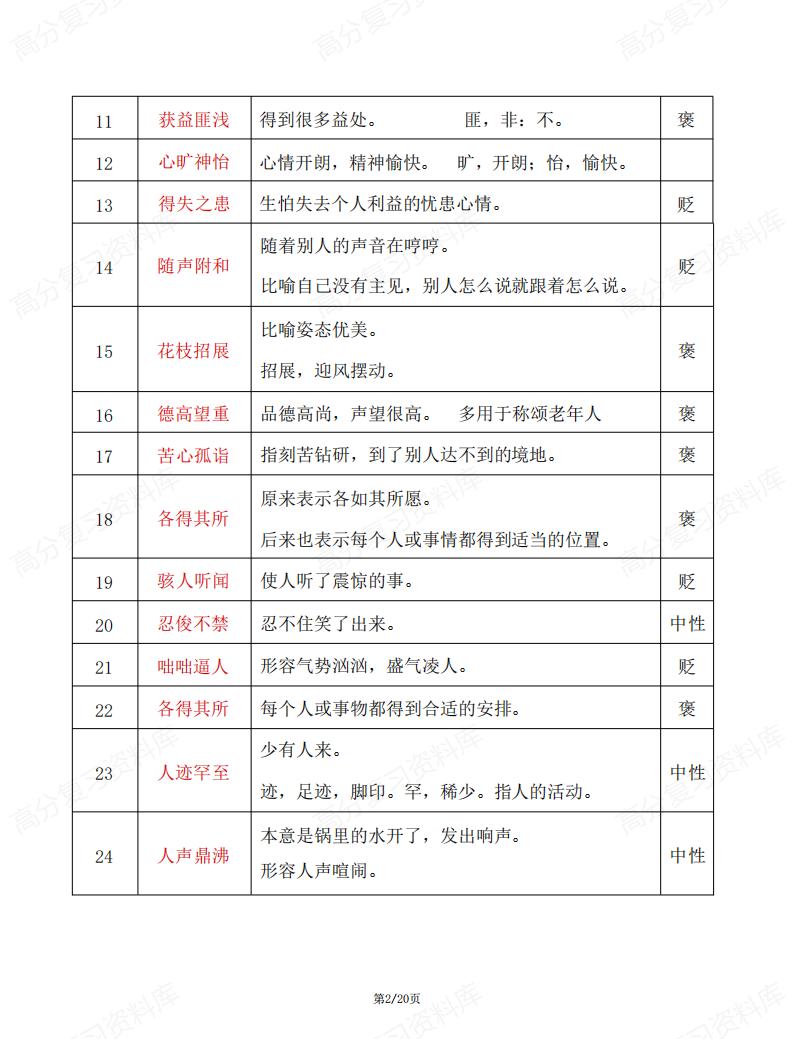 初中语文-7-9年级初中全部成语汇编插图初中语文1