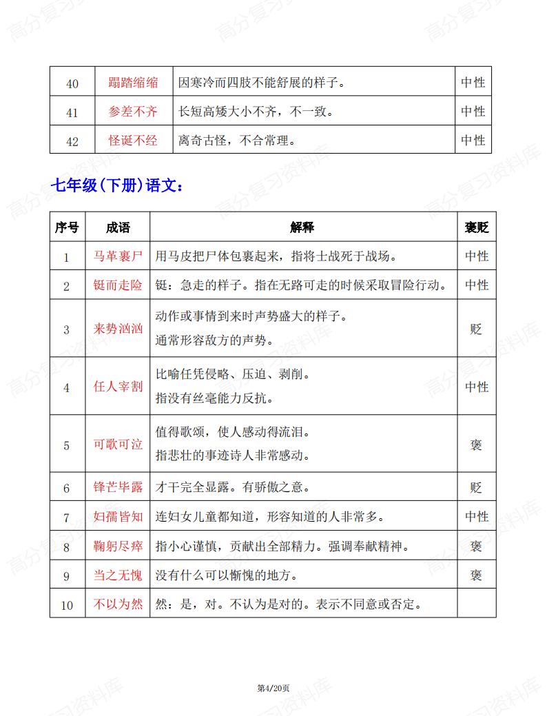 初中语文-7-9年级初中全部成语汇编插图初中语文3