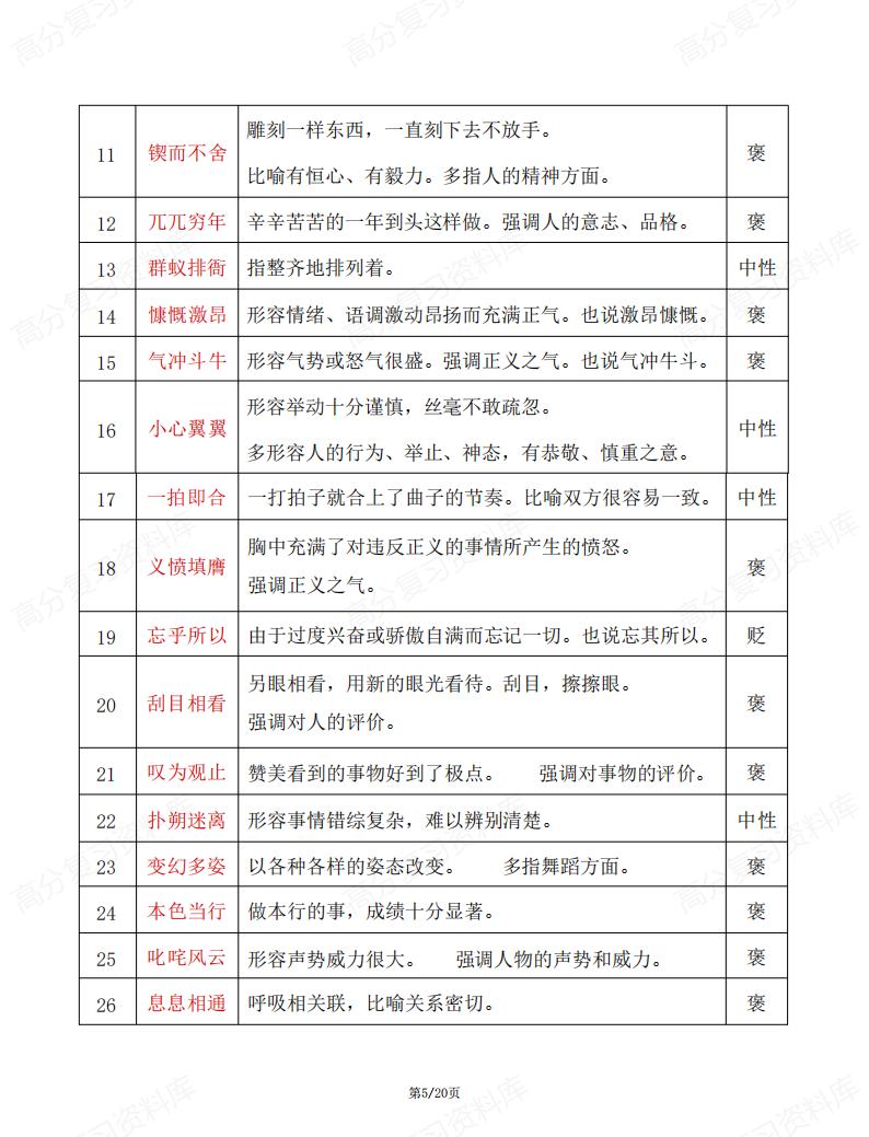 初中语文-7-9年级初中全部成语汇编插图初中语文4