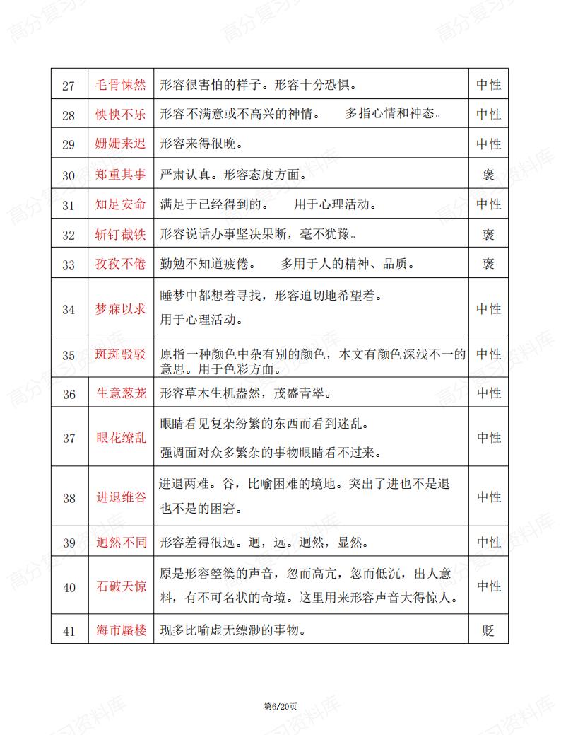 初中语文-7-9年级初中全部成语汇编插图初中语文5