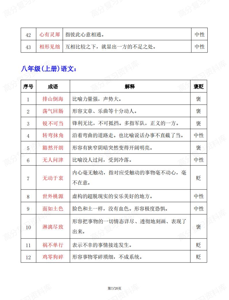 初中语文-7-9年级初中全部成语汇编插图初中语文6