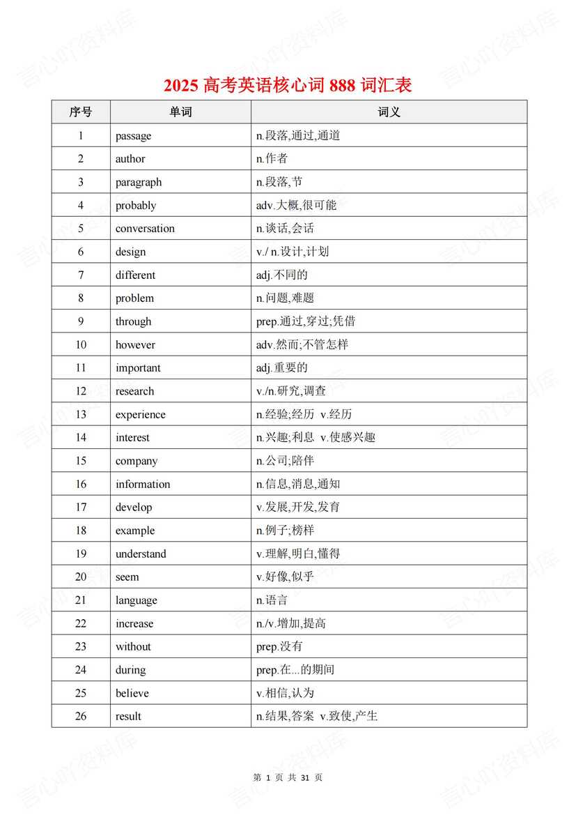 高中英语-2025高考核心888词汇表-言心吖资料库