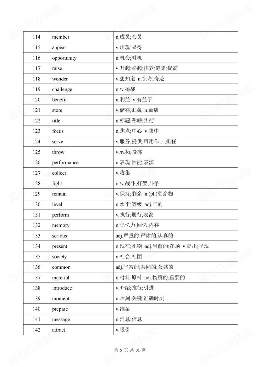 高中英语-2025高考核心888词汇表插图高中英语2