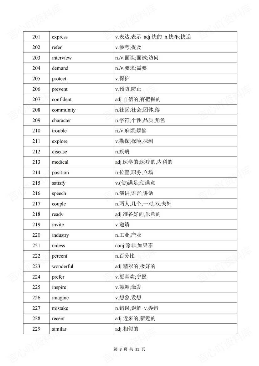 高中英语-2025高考核心888词汇表插图高中英语3