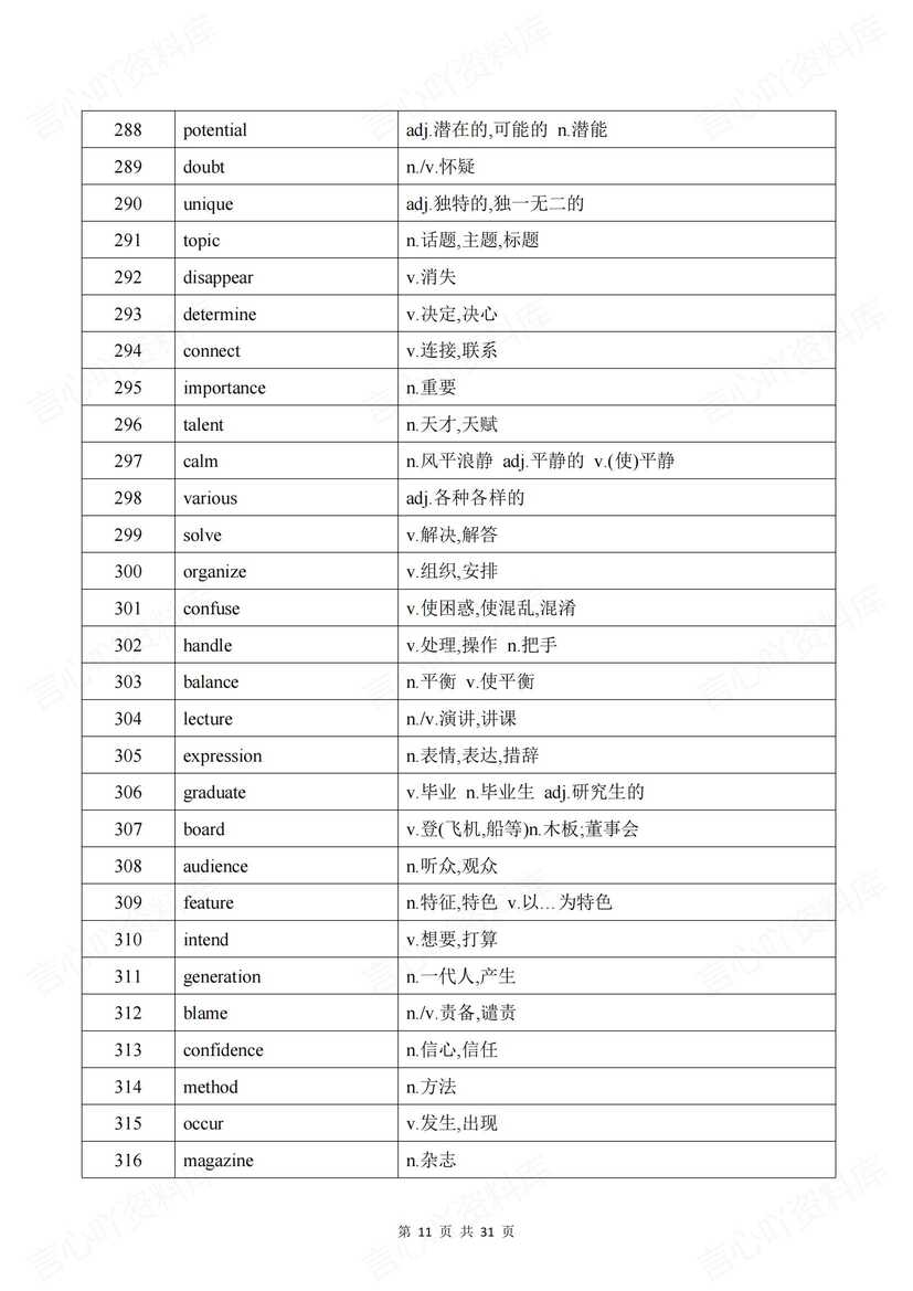高中英语-2025高考核心888词汇表插图高中英语4