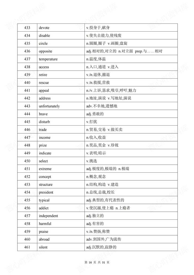 高中英语-2025高考核心888词汇表插图高中英语5