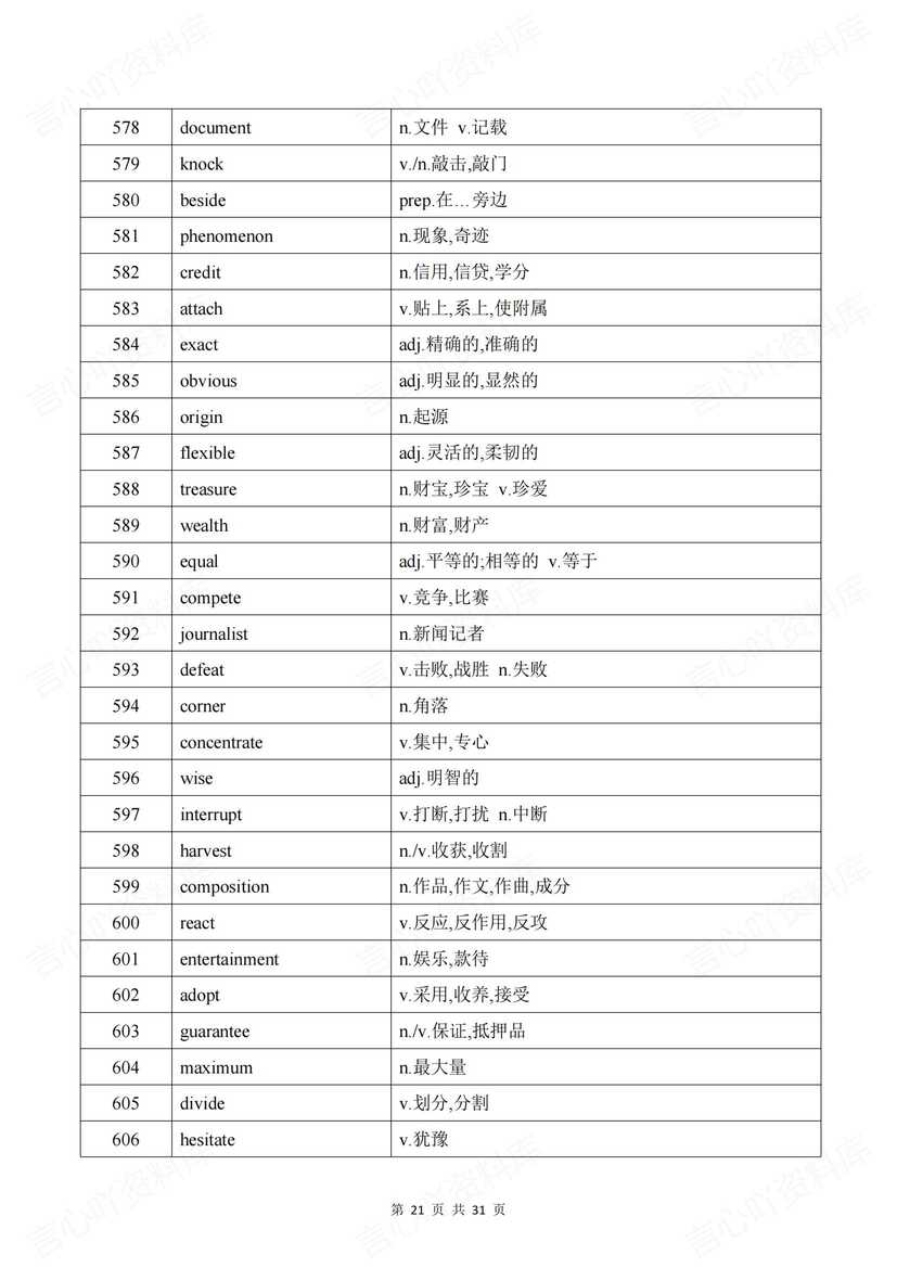 高中英语-2025高考核心888词汇表插图高中英语6