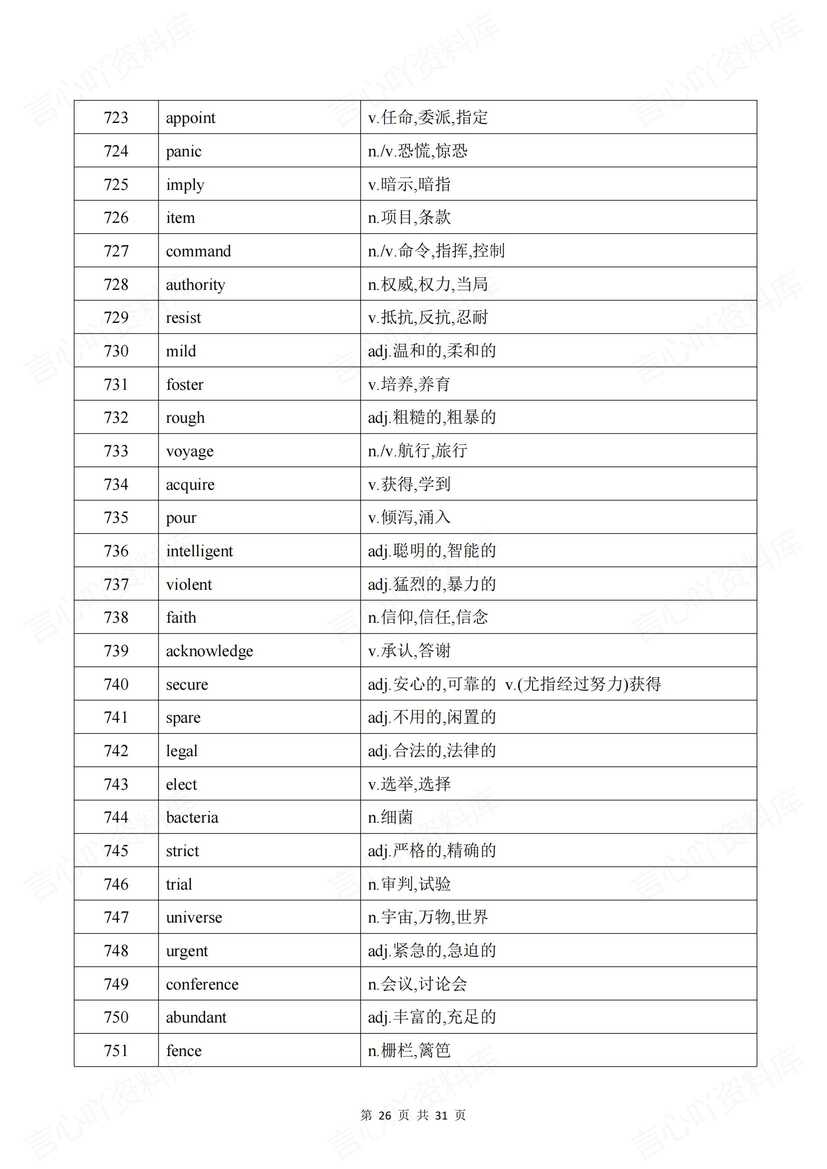高中英语-2025高考核心888词汇表插图高中英语7