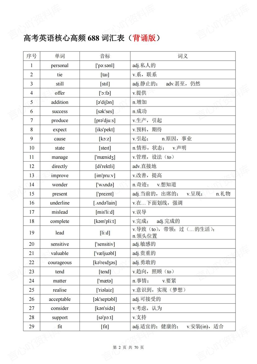 高中英语 | 核心688高频词汇背诵中英互译插图高中英语1