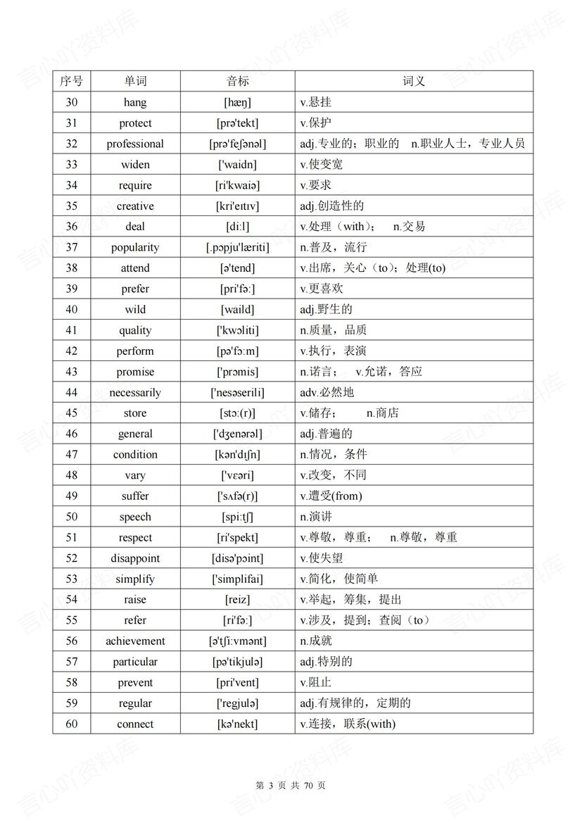 高中英语 | 核心688高频词汇背诵中英互译插图高中英语2