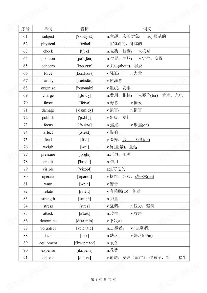 高中英语 | 核心688高频词汇背诵中英互译插图高中英语3