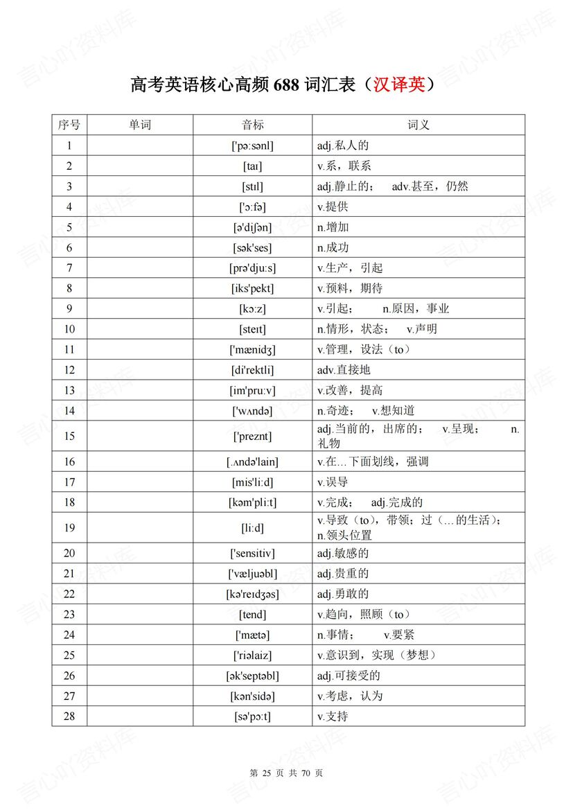 高中英语 | 核心688高频词汇背诵中英互译插图高中英语4