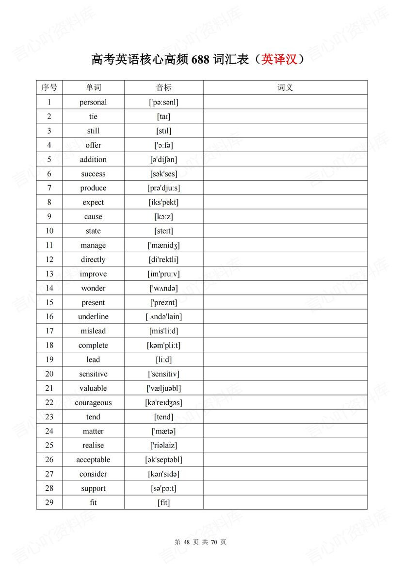 高中英语 | 核心688高频词汇背诵中英互译插图高中英语5