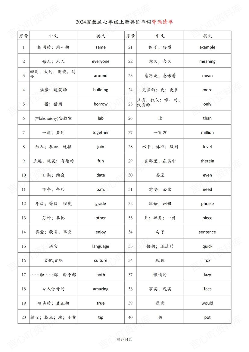 初中英语-2024新教材冀教版七年级上册英语单词表（背诵版+中英互译默写）插图初中英语1