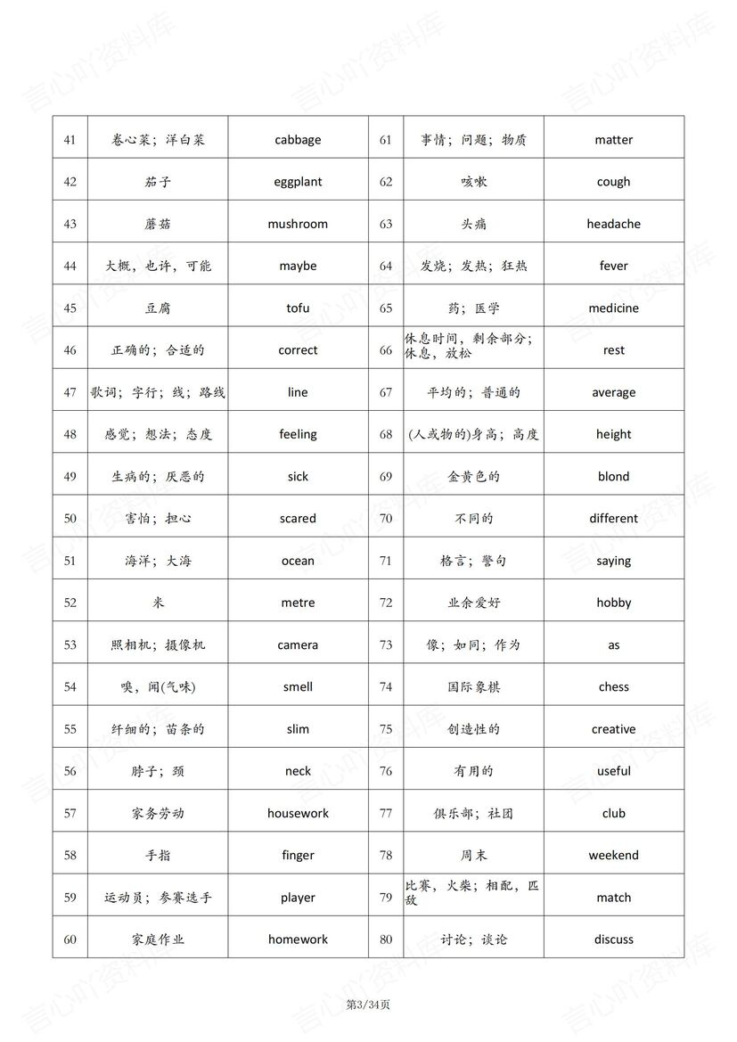 初中英语-2024新教材冀教版七年级上册英语单词表（背诵版+中英互译默写）插图初中英语2