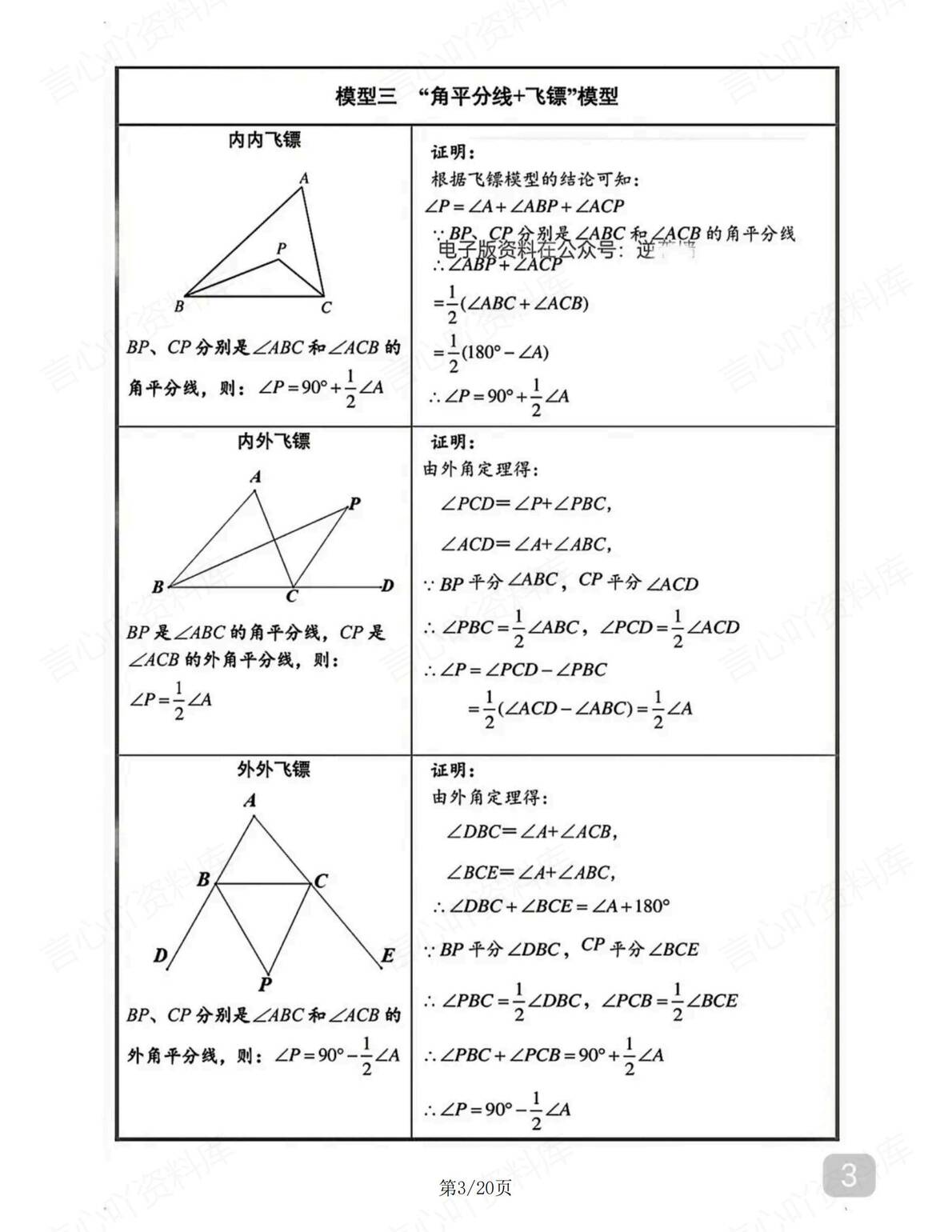 初中数学-课本没有的解题模型插图初中数学1