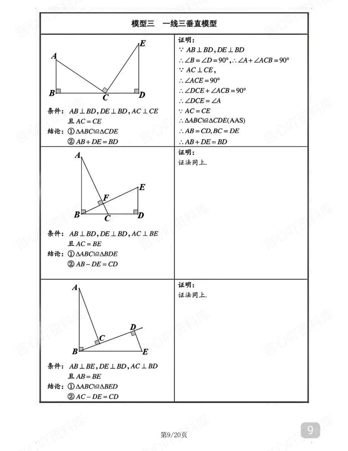 初中数学-课本没有的解题模型插图初中数学4
