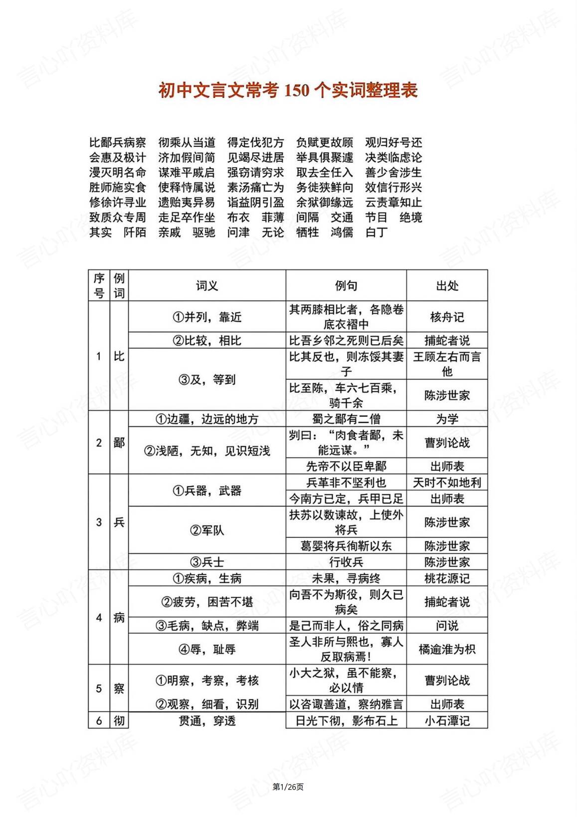 初中语文-文言文150个常考实词汇总-言心吖资料库