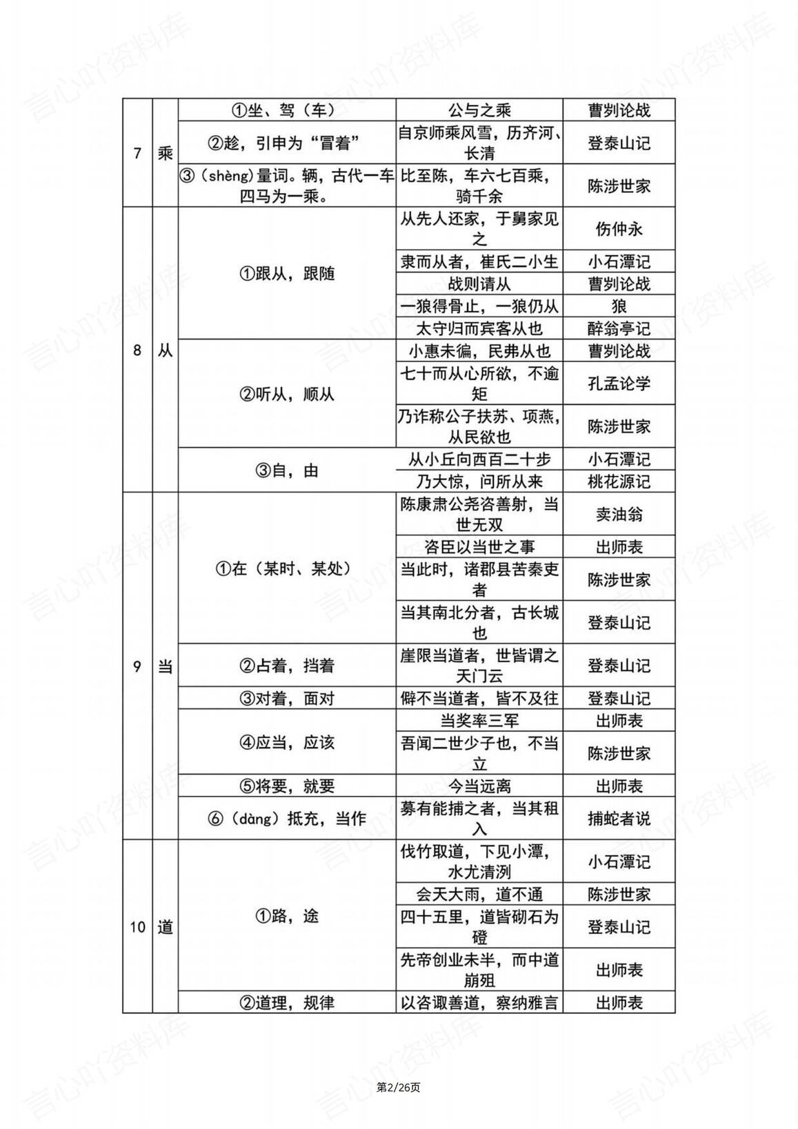 初中语文-文言文150个常考实词汇总插图初中语文1