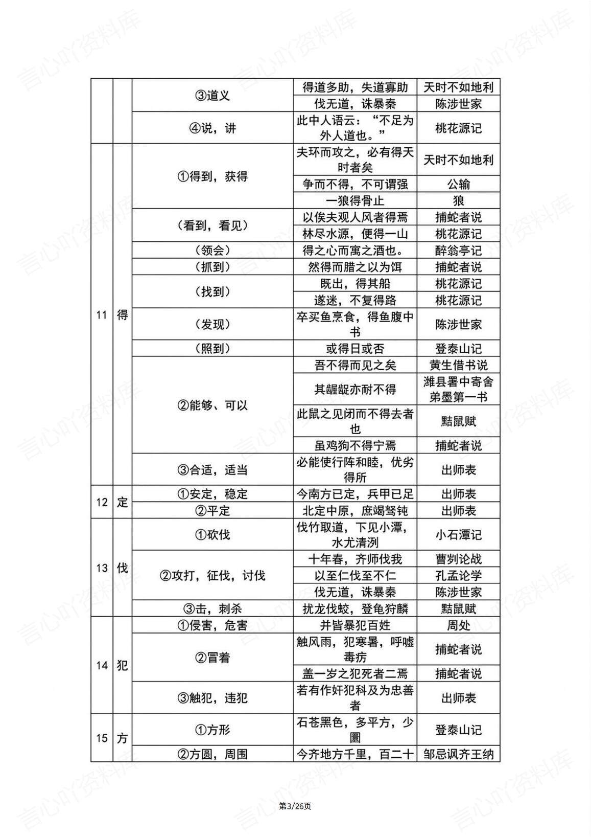 初中语文-文言文150个常考实词汇总插图初中语文2